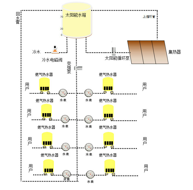 常規集中式太陽能熱水系統工作原理圖