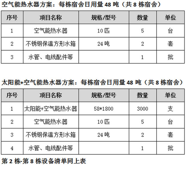 學校熱水系統設計制熱方案