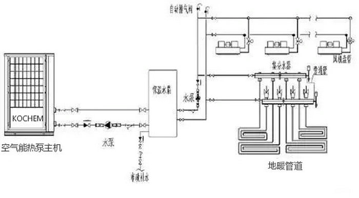 空氣能熱泵采暖系統(tǒng)圖