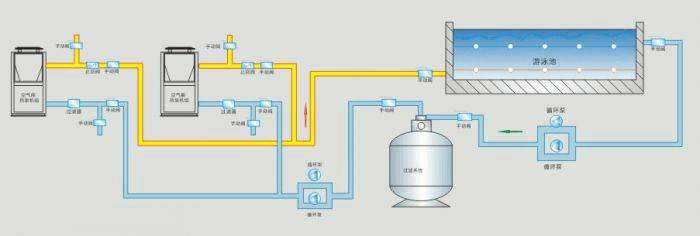 浴池恒溫循環熱泵安裝示意圖