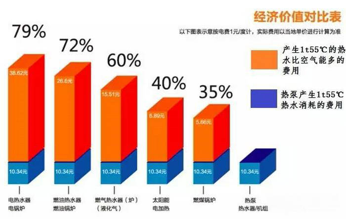 空氣能熱泵供暖系統